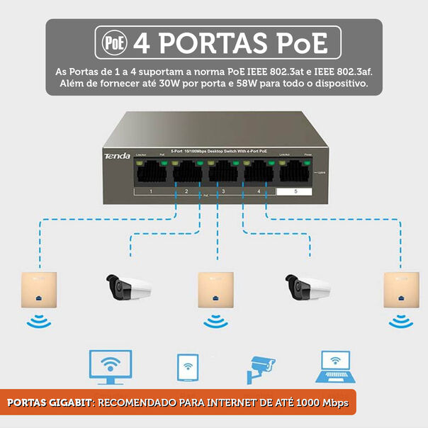 Switch 5 Portas 10/100/1000 Mbps C/ 4 Portas Poe Teg1105p-4-63w image number null