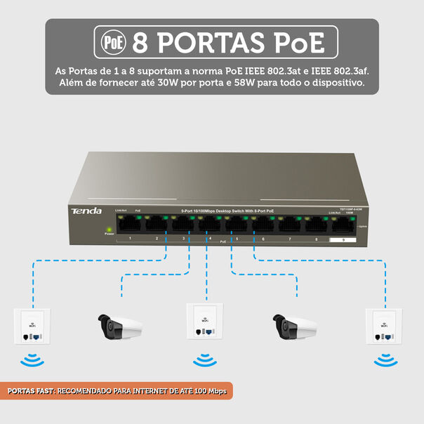 Switch 9 portas 10-100Mbps c- 8 portas PoE TEF1109P-8-63W image number null