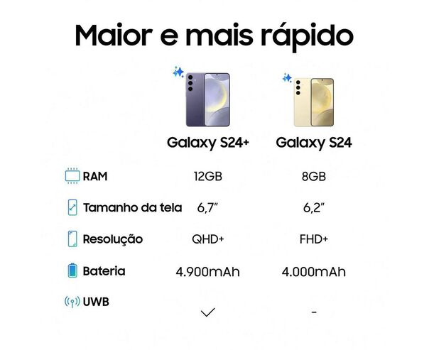 Smartphone Samsung Galaxy S24+ 6 7” Galaxy Ai 512gb Violeta 5g 12gb Ram Câm. Tripla 50mp + Selfie 12mp Bateria 4900mah Dual Chip image number null