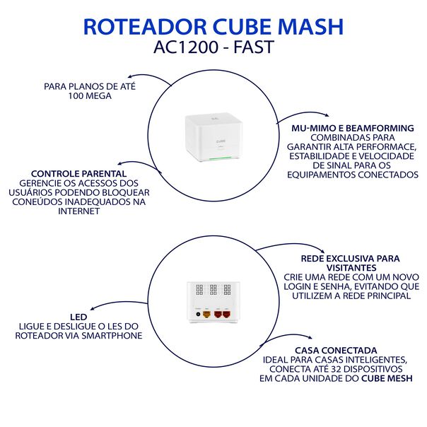 Roteador Mesh Ac1200 Fast image number null