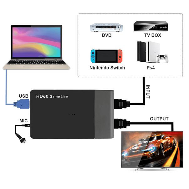 Placa de Captura Ezcap261M HDMI para USB 3.0 Hd60 1080p 60fps Live Streaming image number null