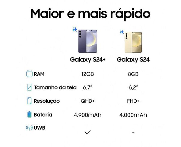 Smartphone Samsung Galaxy S24 6 2” Galaxy Ai 256gb Preto 5g 8gb Ram Câm. Tripla 50mp + Selfie 12mp Bateria 4000mah Dual Chip image number null